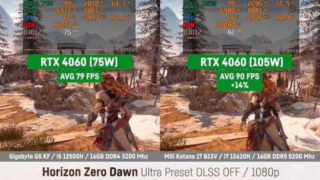 RTX 4060 75W Vs. RTX 4060 105W In 10 Games // Gigabyte G5 KF Vs. MSI Katana B13V