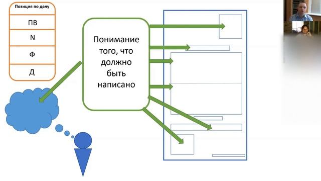 Пишем иск. Откуда мы черпаем содержание иска или предисловие к теме 