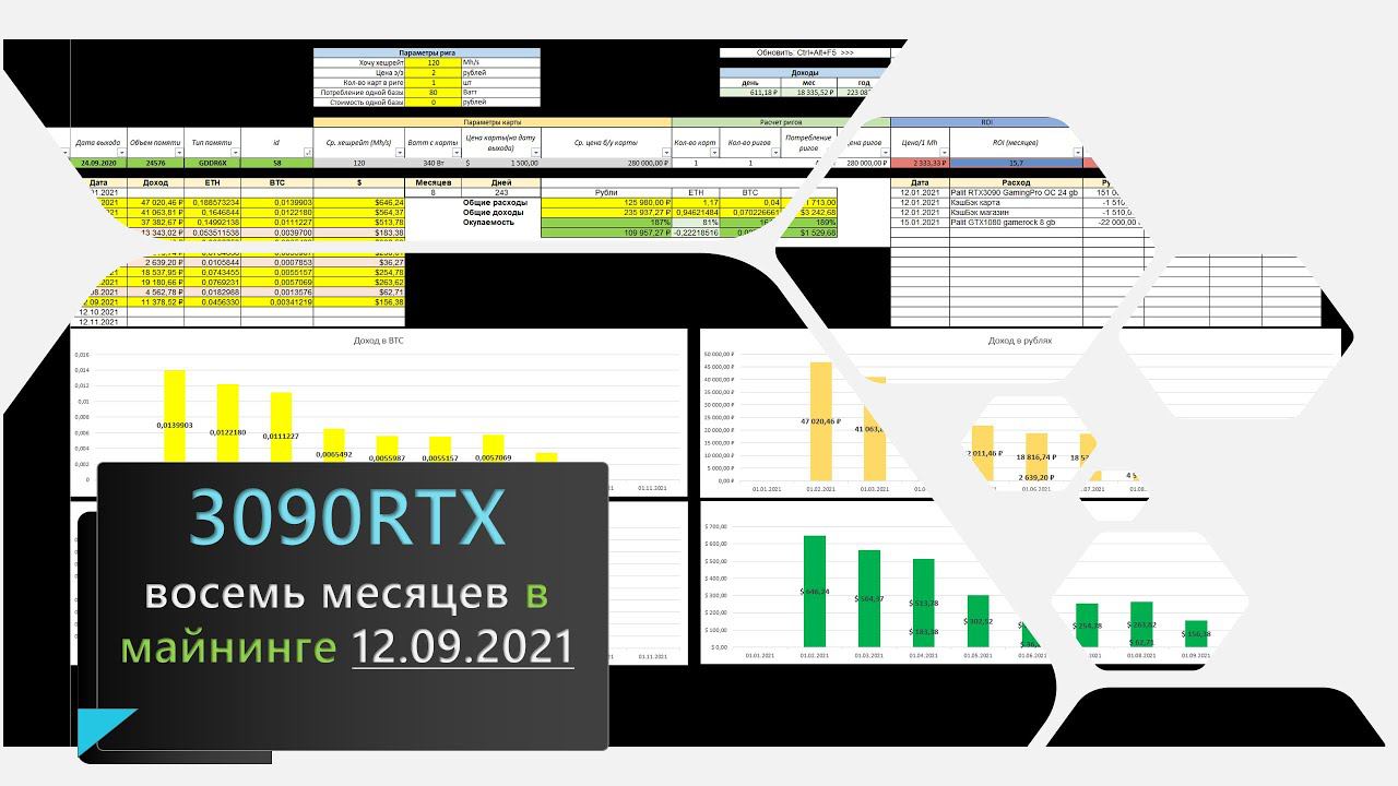 RTX3090 - Окупаемость 8-ой месяц, итоги майнинга.