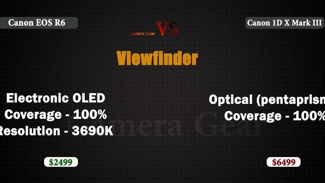 Canon EOS R6 Vs Canon EOS-1D X Mark III