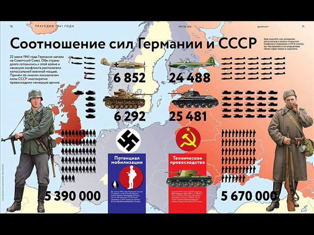 История России 5-8 класс 26. СССР в годы второй мировой и Великой Отечественной войны