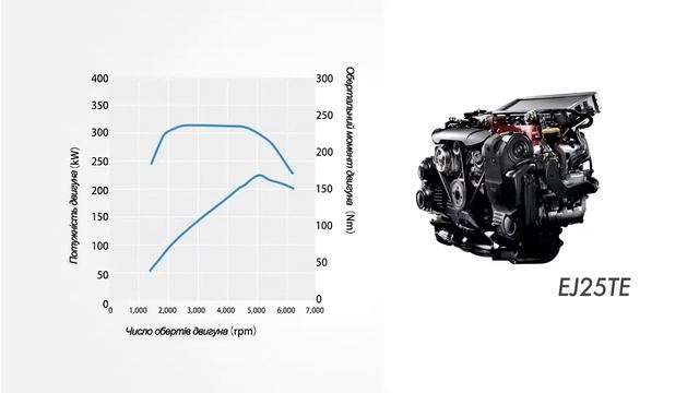 Епізод 6 Subaru Technology Lineartronic DIT SI DRIVE