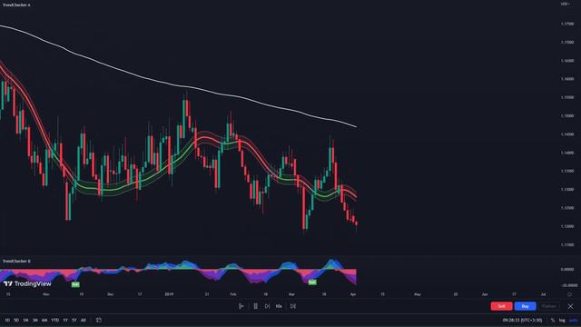 03 - Best Trading View Indicators For Price Action & ICT
