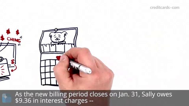 What Are Credit Card Grace Periods?