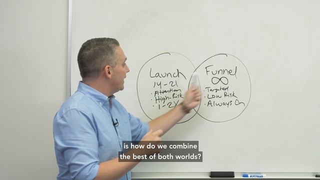 The Difference Between A Traditional Marketing Campaign Launch And A Blitz Launch
