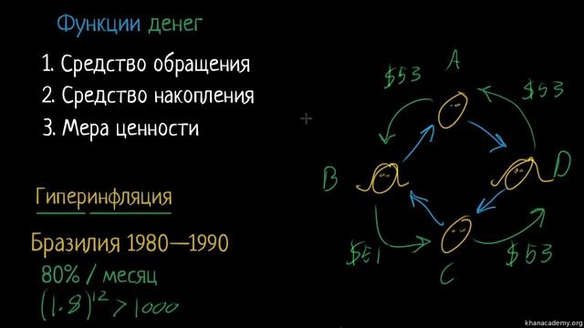 Hyperinflation Money And Cash Macroeconomics 720p