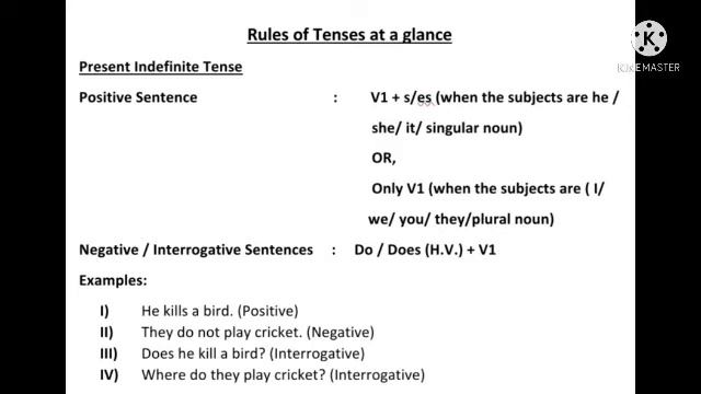 Class 6  Ch 7  Verbs And Tenses