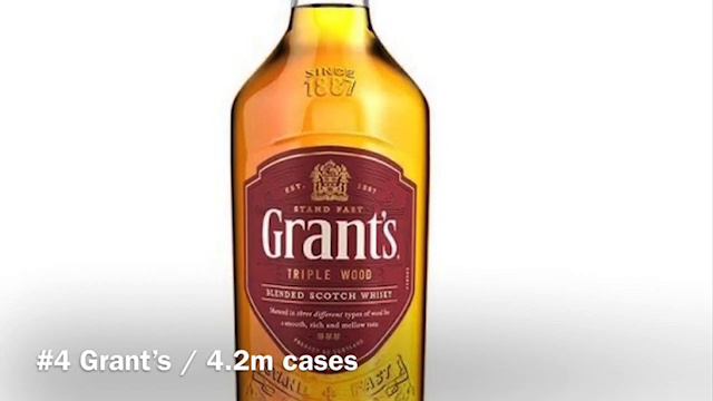 BEST SELLING SCOTCH WHISKY BRANDS - 2020