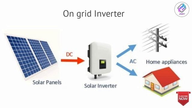 Business Ideas / Small Business Ideas / Solar Business  In Tamil