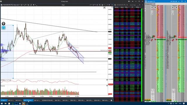 Затяжное пике на фьючерсе Si. Трейдер Влад Умуров. 11.06.21