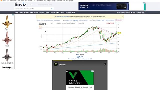 Рыночные данные и общая статистика по компаниям США на сайте Finviz Com