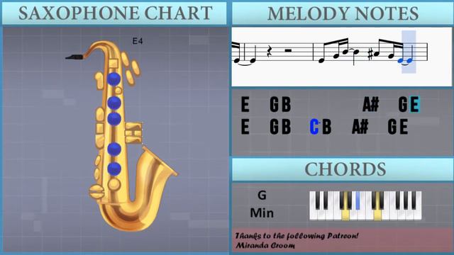 How To Play Spiderman Theme By Paul Francis Webster On Alto Sax (Tutorial)