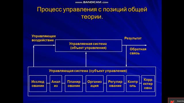 УСПО 271-272 14.01.2020. Тема : Управление и менеджмент в организациях