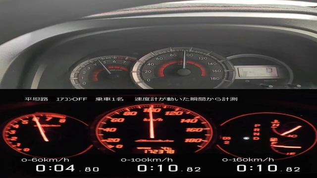Tes Akselerasi Toyota Avanza VS Honda Stream  0-100km/h
