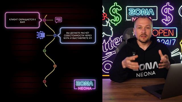 Формат партнерства ЗонаНеона