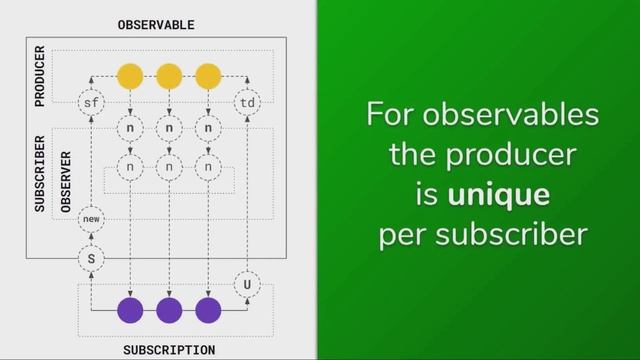 JS POLAND - Michael Hladky - A Deep Dive Into RxJS Subjects