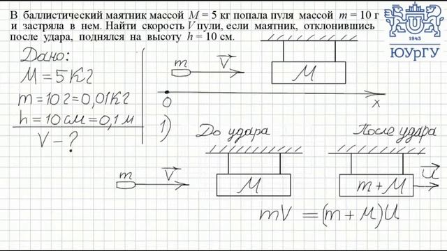 Закон сохранения энергии и импульса (2.77)