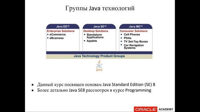 Лекция 1 (Введения в JAVA) ATJANXX