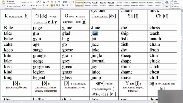Английский с нуля/ Правила чтения в английском языке/Урок 0/ Чтение и произношение/ Alla EngWorld