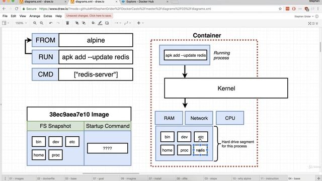 Docker And Kubernetes The Complete Guide: Building Custom Images Through Docker Server (03/18)