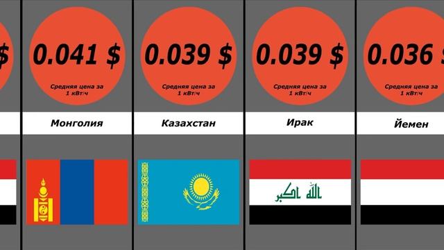 Топ стран с самой дешевой электроэнергией
