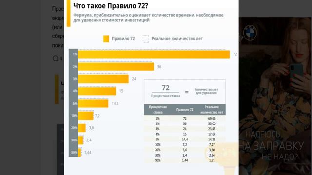Важнейшие правила для инвестирования. Правила 72 и 102