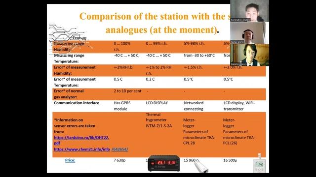 A. Davletov, A. Kondratiev, D.Pavlov - Mathematics,computer Science And Information Technology #YISF