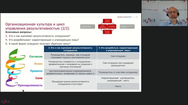 Управление эффективностью по КПЭ. Как принести бизнесу пользу  а не вред