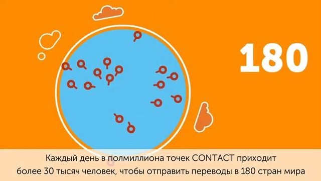 Денежные переводы граждан без открытия банковских счетов Contact