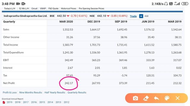 IGL Stock Full And Simple Analysis In Hindi By Guide To Investing || Best Entry Level + Technical