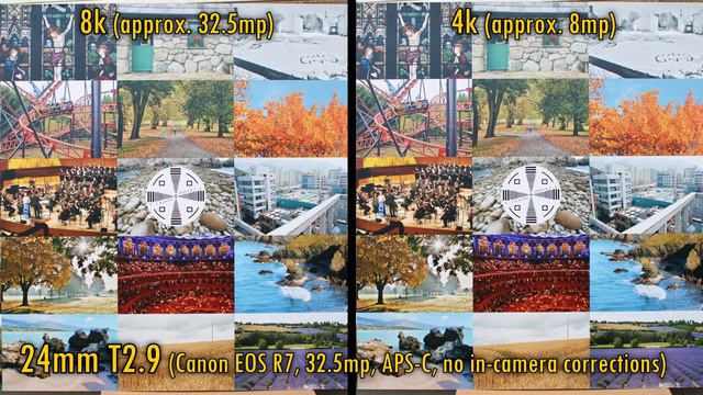 7Artisans 24-96mm T2.9 Super 35 Cine Zoom Lens Review