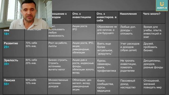 Финансы для всех возрастов  | AUDITUS