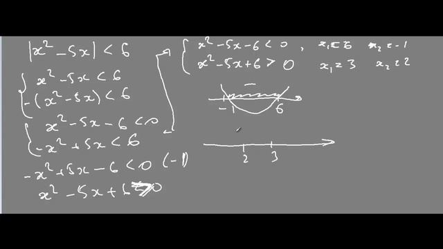Урок №38 Неравенства с модулями