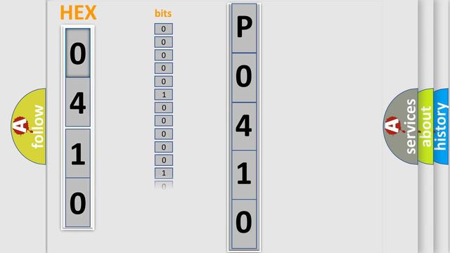 DTC Subaru P0410 Short Explanation