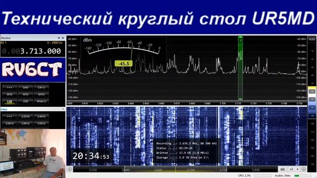Технический круглый стол, 1 августа 2020 г