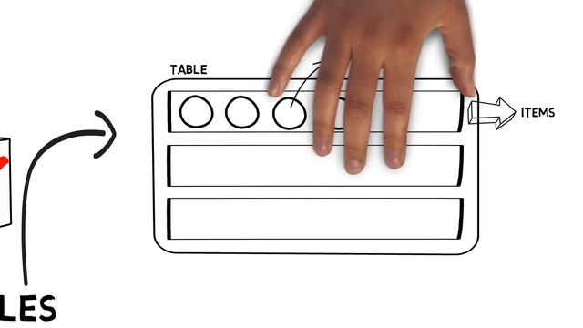 AWS DynamoDB, A NoSQL Non-Relational Database.