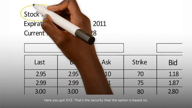 How To Read An Option Contract With Ro$$ Mac