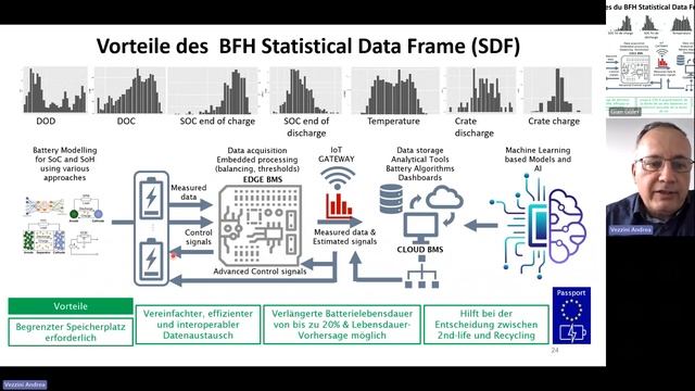 E-mobile Online Forum «Batterien»