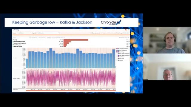 Designing, Building And Testing Low Latency Microservices
