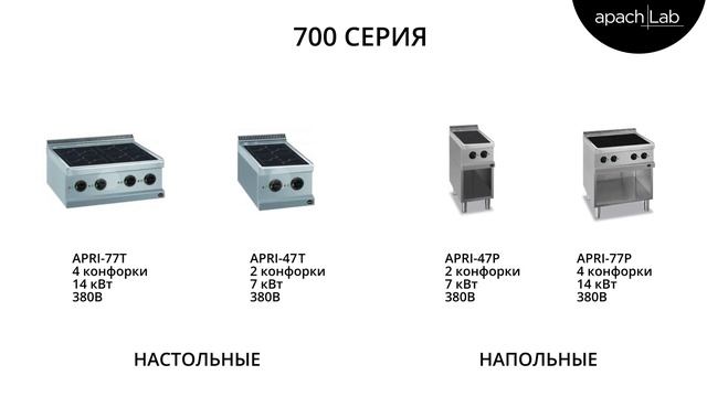 ИНДУКЦИОННЫЕ ПЛИТЫ APACH