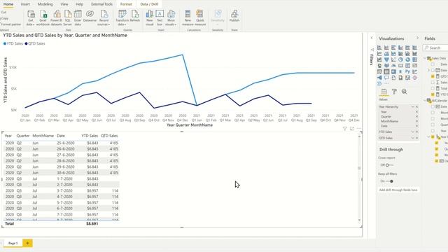 Top 5 Time Intelligence Functions In PowerBI