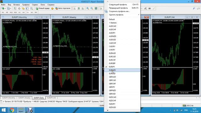 Торговля онлайн по системе Билла Вильямса Bill Williams Online от 11.10.2019