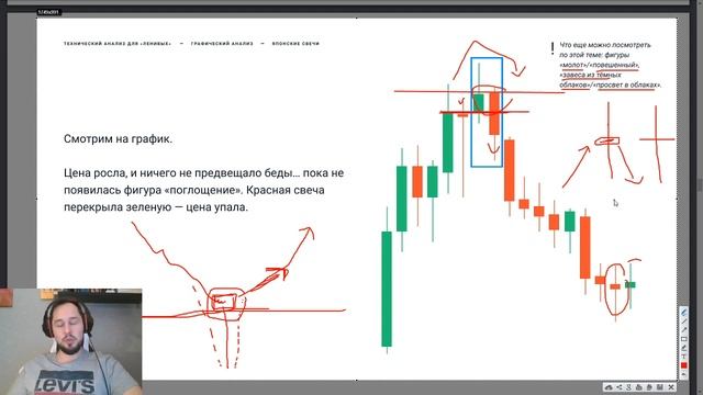 Шаг 3. Как стать аналитиком? Учимся определять, куда пойдёт цена