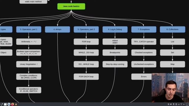 Дорожня карта (Roadmap) Android-розробника, частина 1 / Live Stream
