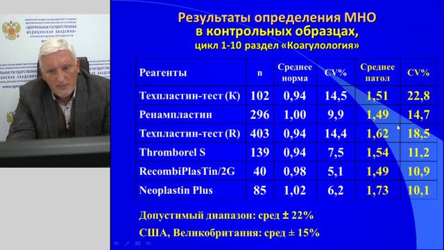 Противотромботическая терапия