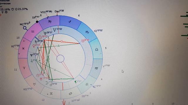 Приятный сюрприз недели и февраля. Астрология.