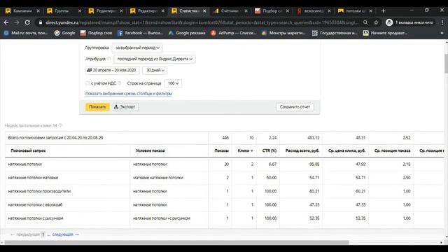 Разбор рекламной кампании Яндекс Директ - ниша Натяжные Потолки
