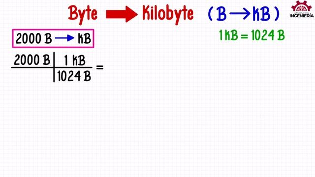 CONVERTIR De BYTES A KILOBYTES (EJEMPLOS Y EXPLICACIÓN COMPLETA)