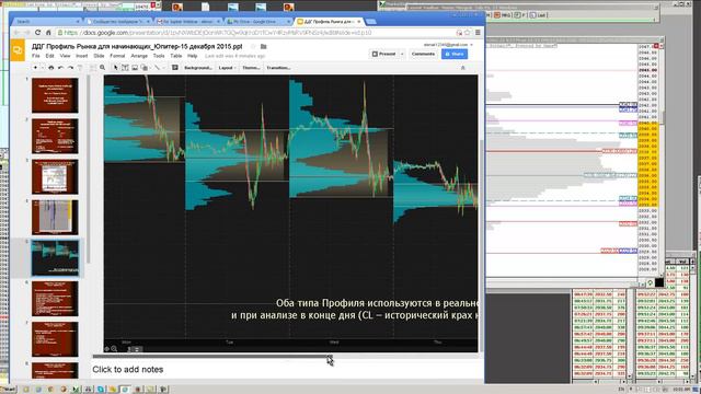 Профиль Рынка для начинающих: чему учит Профиль Рынка - часть1