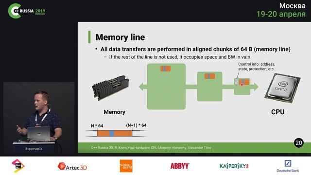 Alexander Titov — Know Your Hardware: CPU Memory Hierarchy